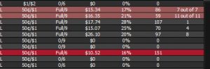 Wsop double points