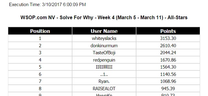 WSOP.com Solve For Why All-stars week