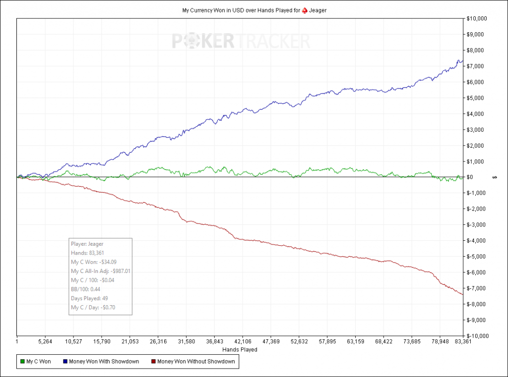 donkinurmum graph